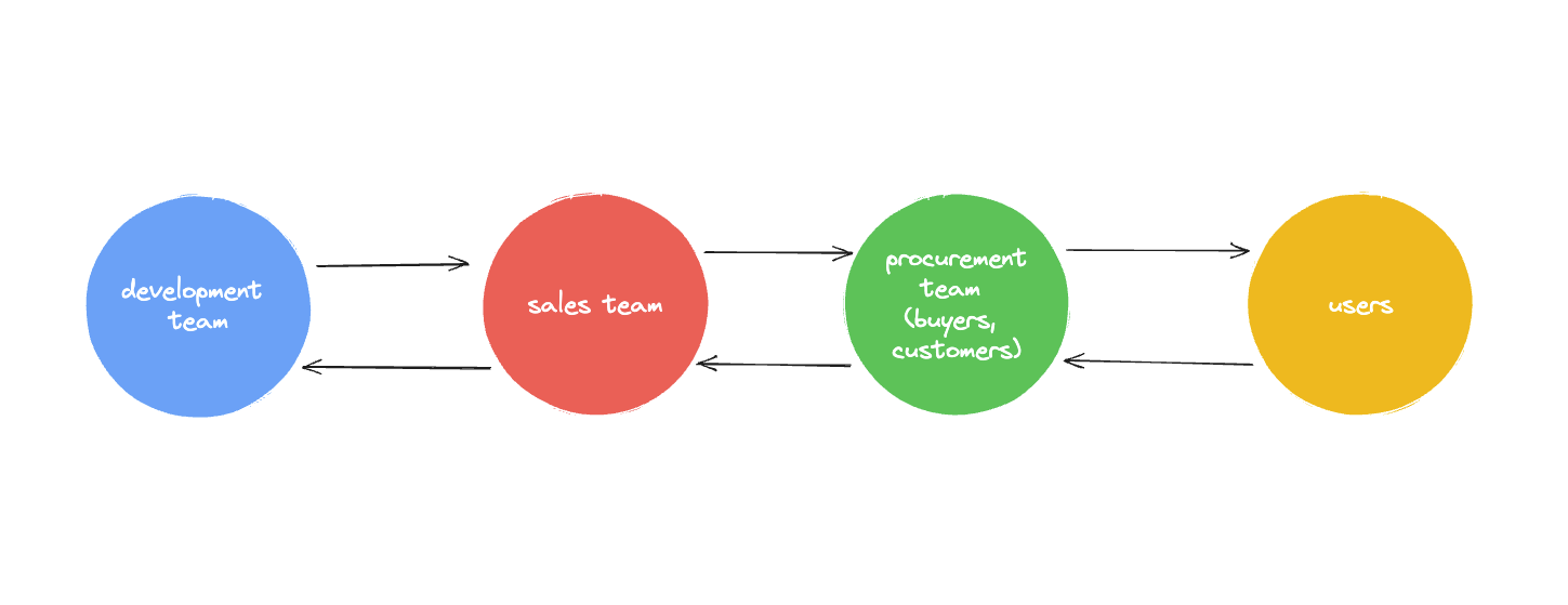 A diagram