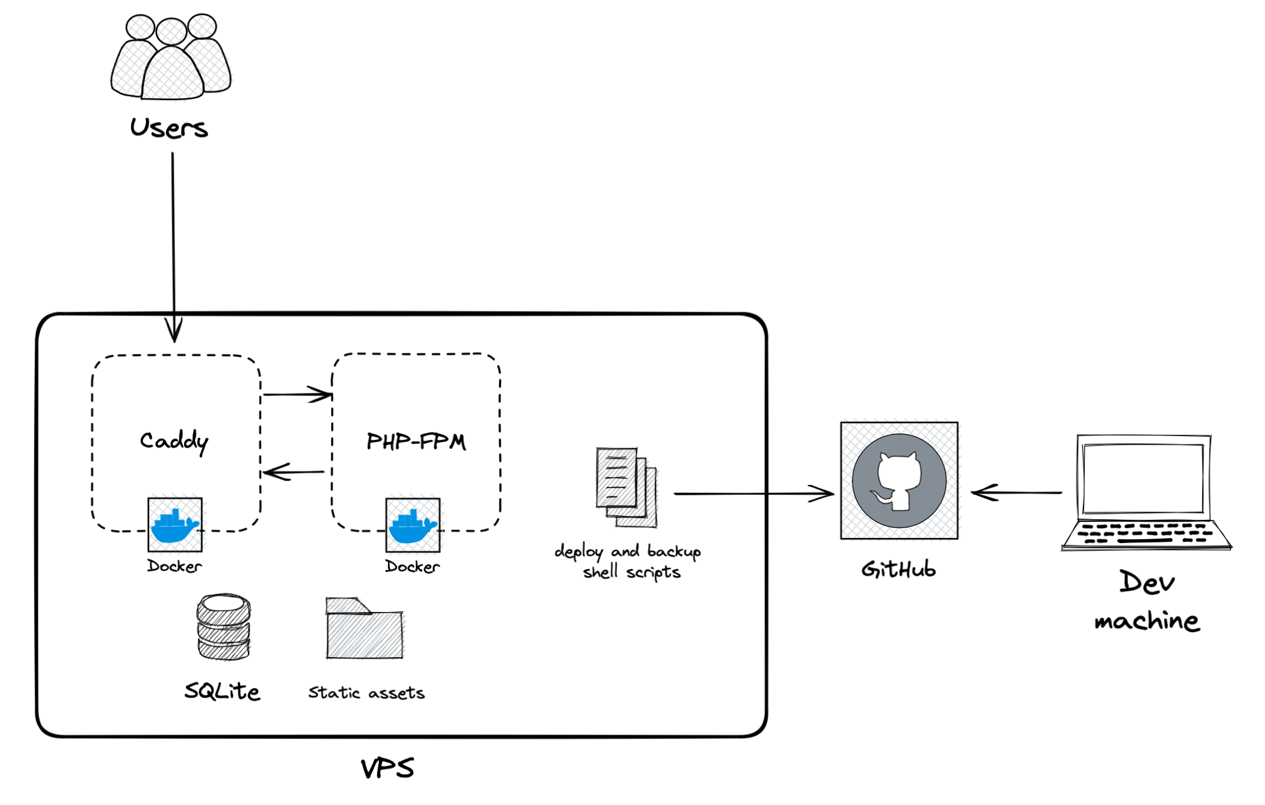 Diagram Description automatically generated